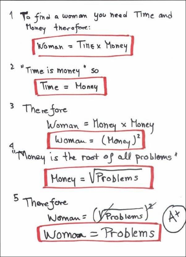 women equation