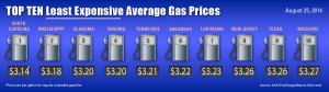 10 Most Expensive Avg Gas Prices-7-28