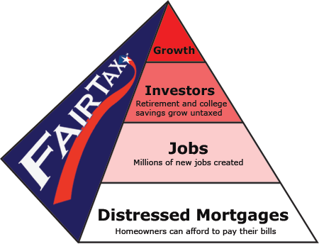 fairtax_pyramid